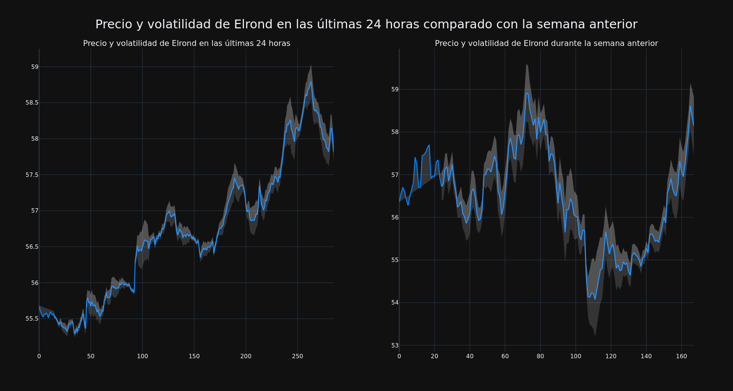 price_chart