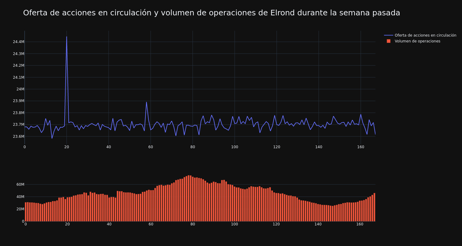 supply_and_vol