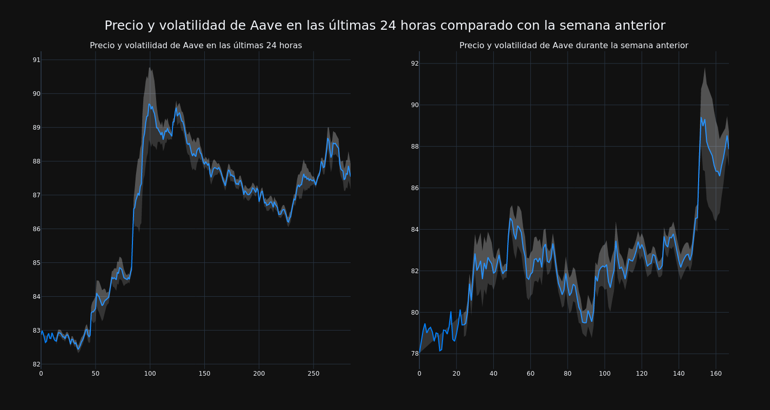 price_chart