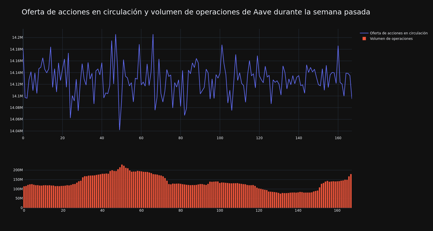 supply_and_vol