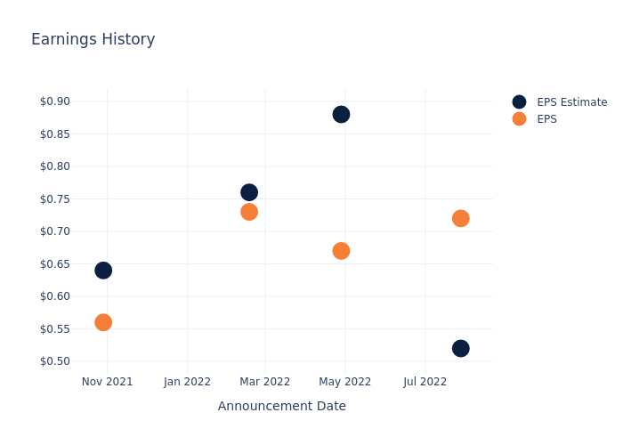 eps graph