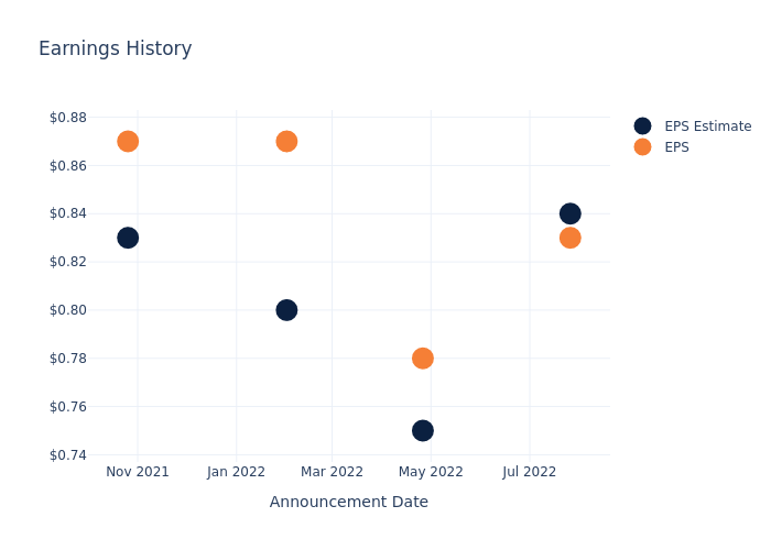 eps graph