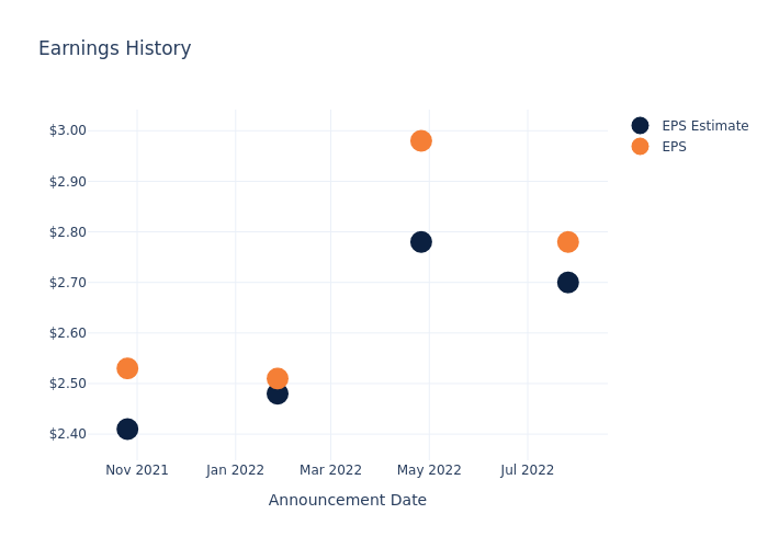 eps graph