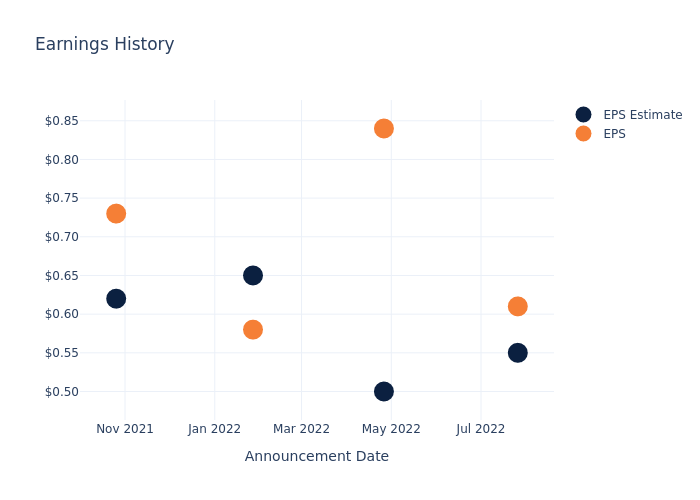 eps graph