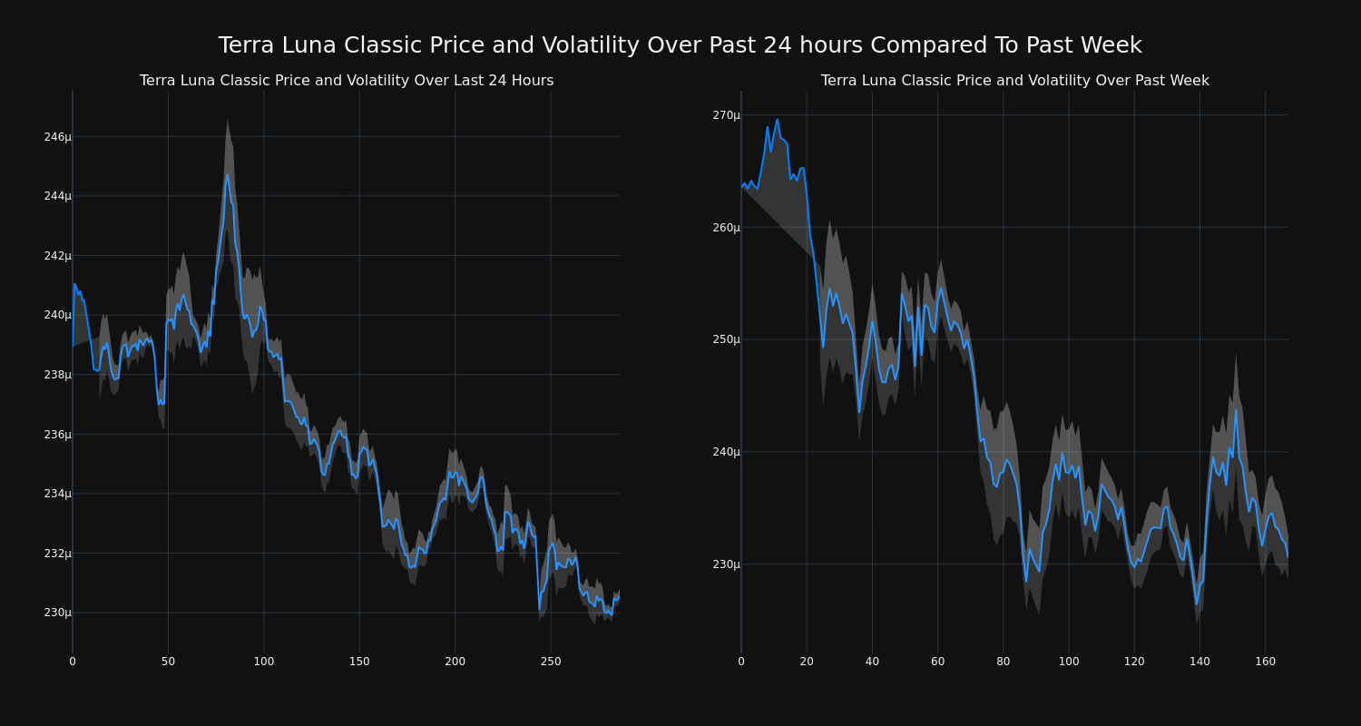 price_chart