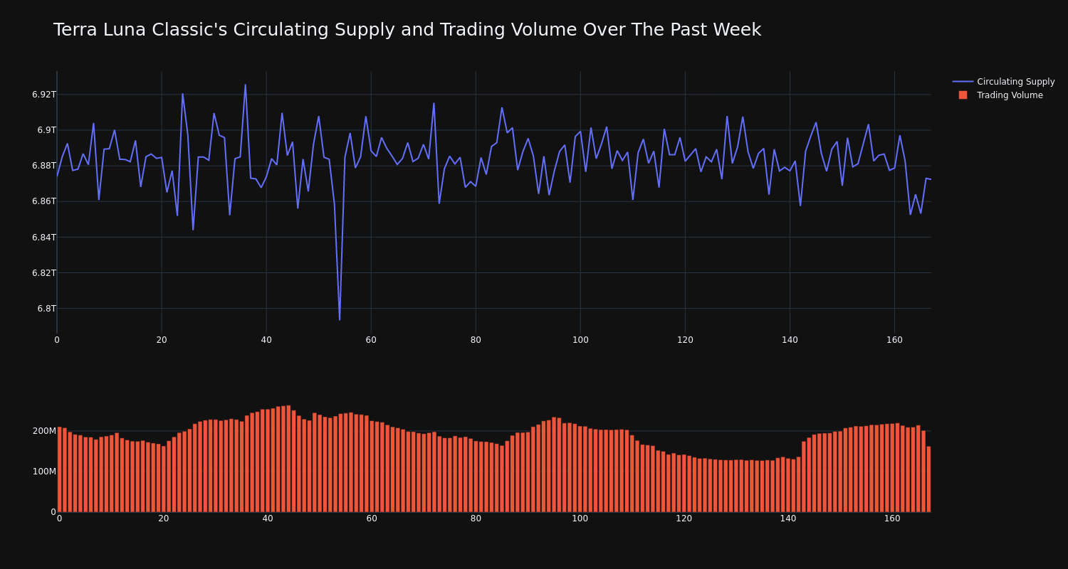 supply_and_vol