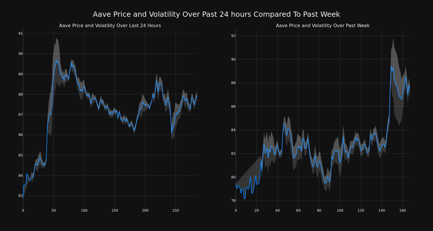 price_chart