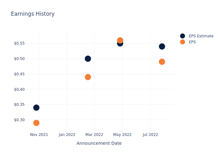 eps graph