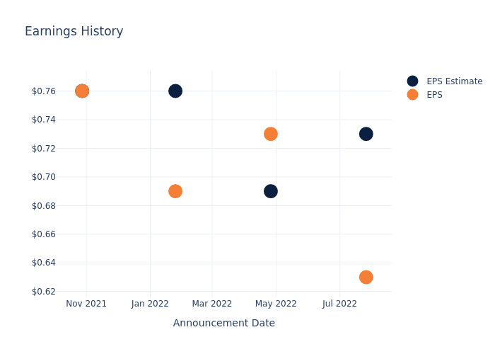 eps graph