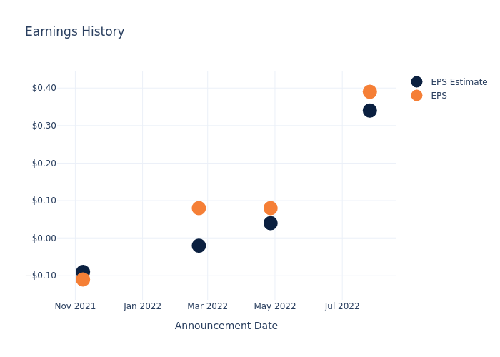 eps graph