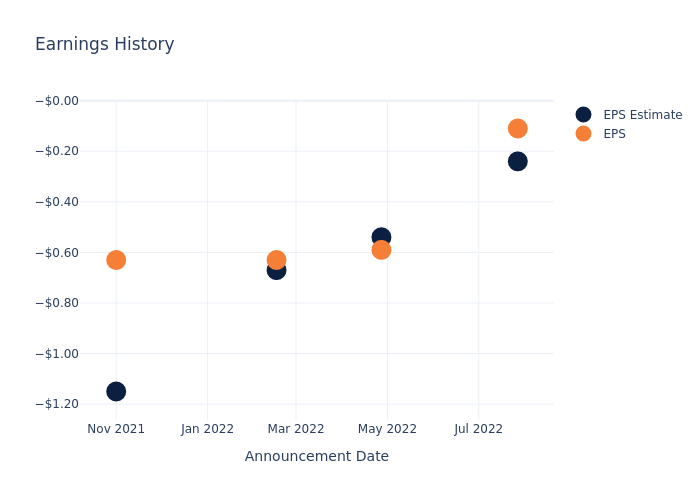 eps graph