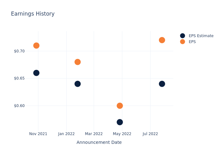 eps graph