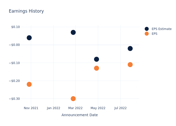 eps graph