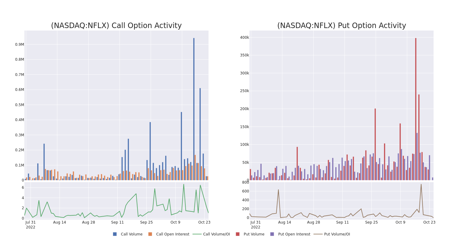 Options Call Chart