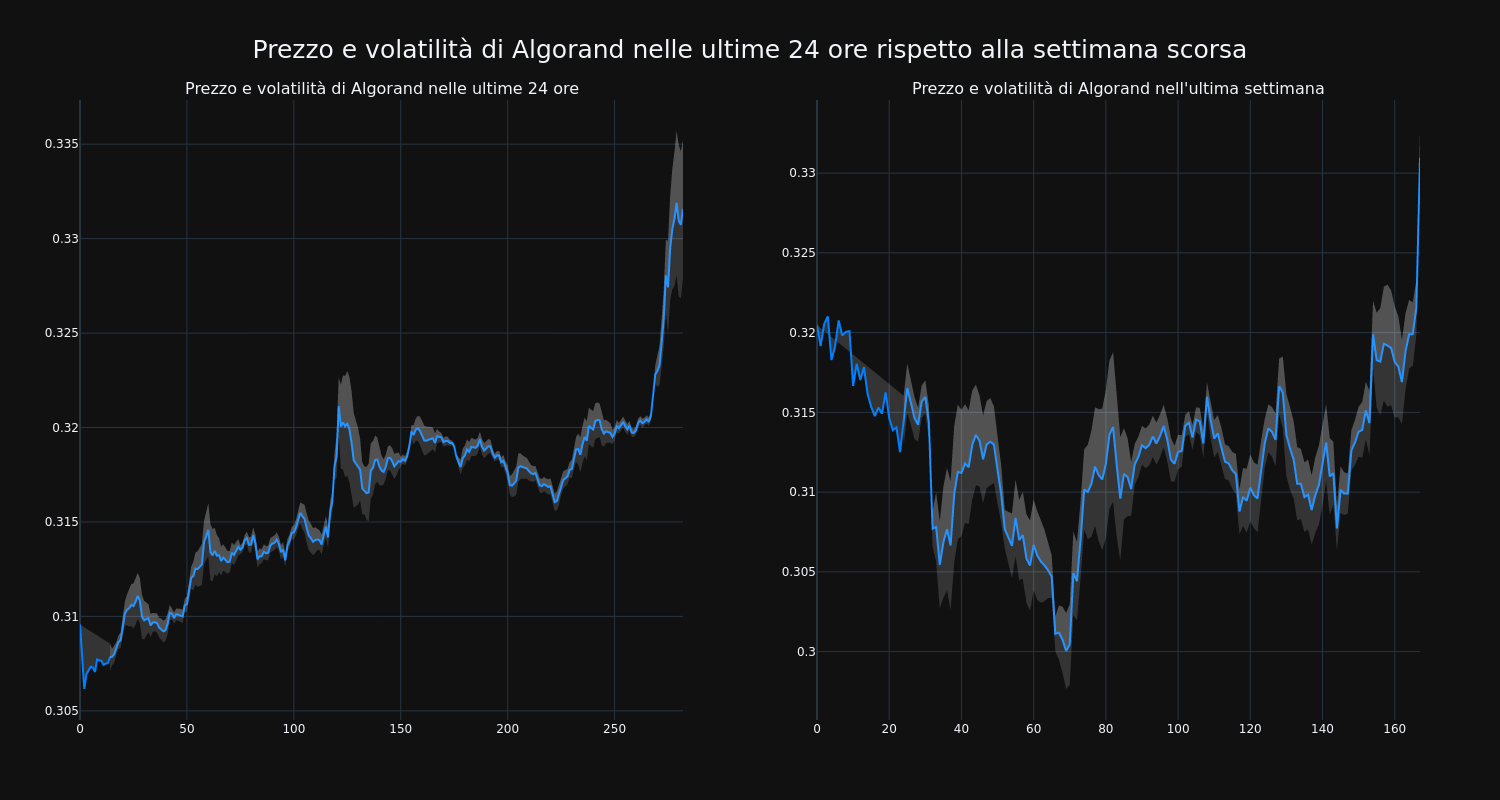 price_chart