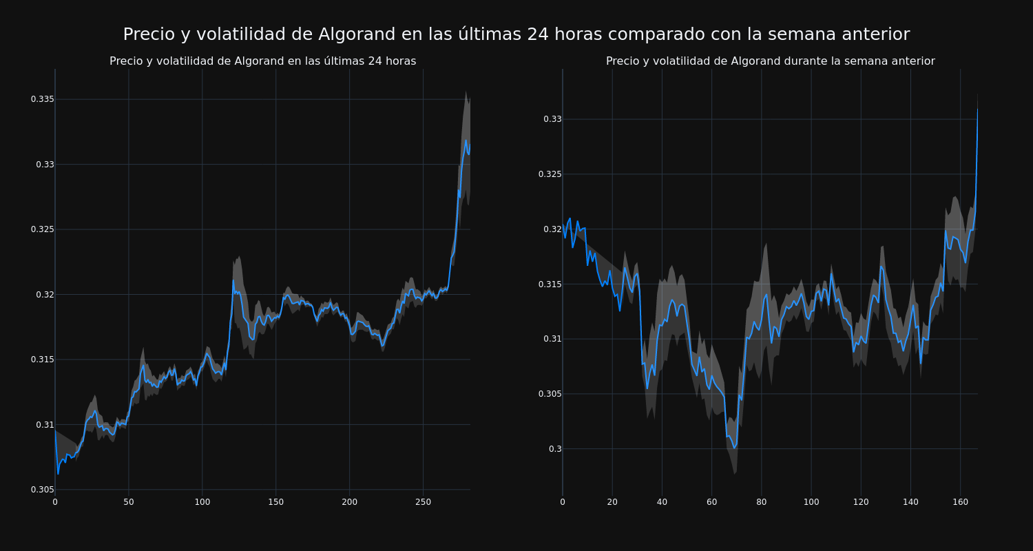 price_chart