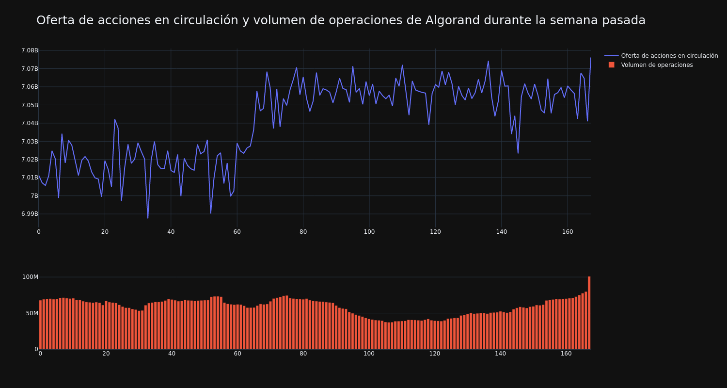 supply_and_vol