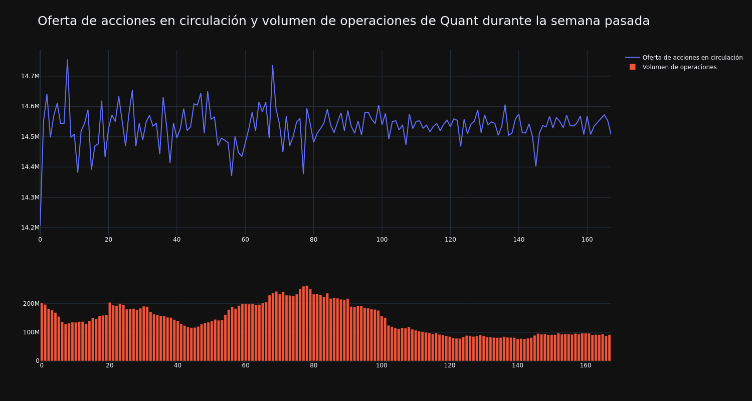 supply_and_vol