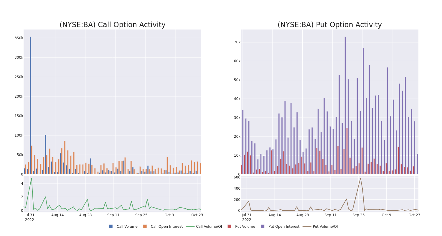 Options Call Chart