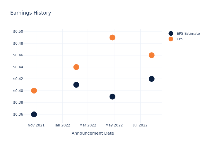 eps graph