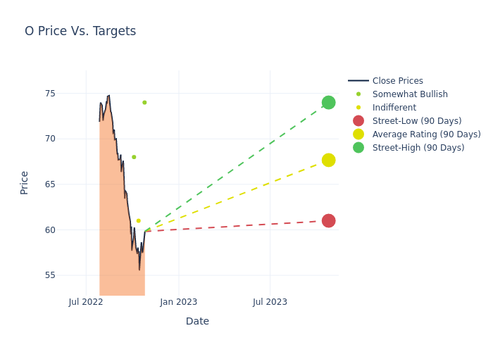 price target chart