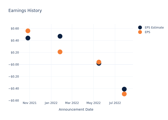 eps graph