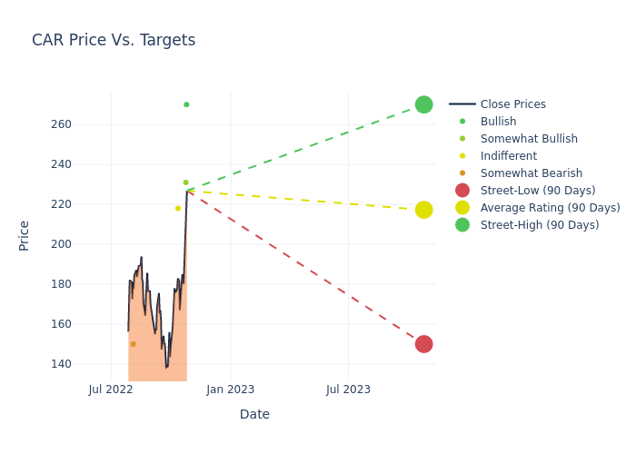 price target chart