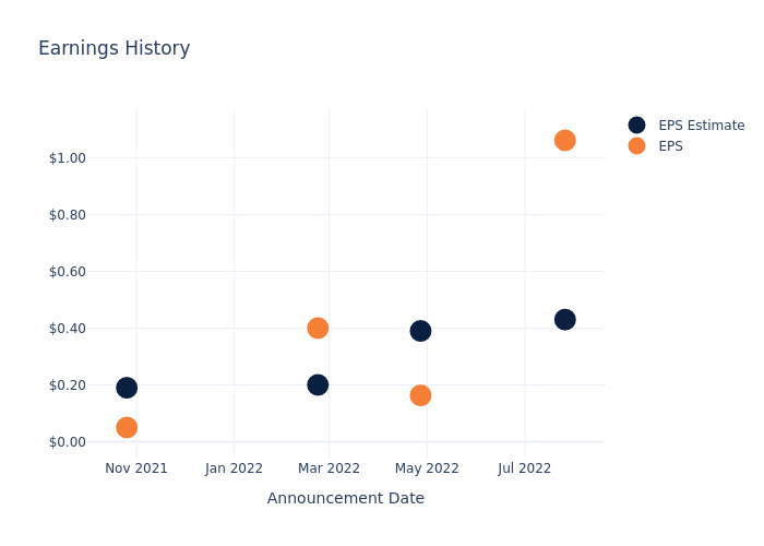 eps graph