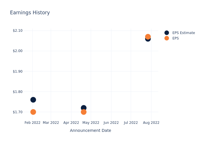 eps graph