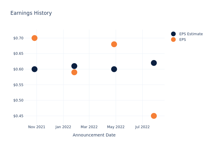 eps graph