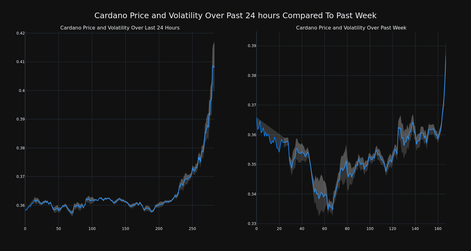 price_chart