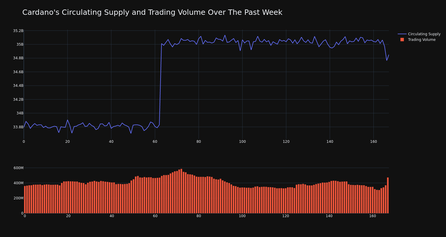 supply_and_vol