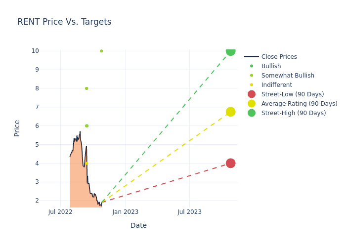 price target chart