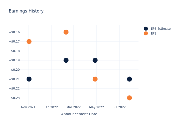 eps graph