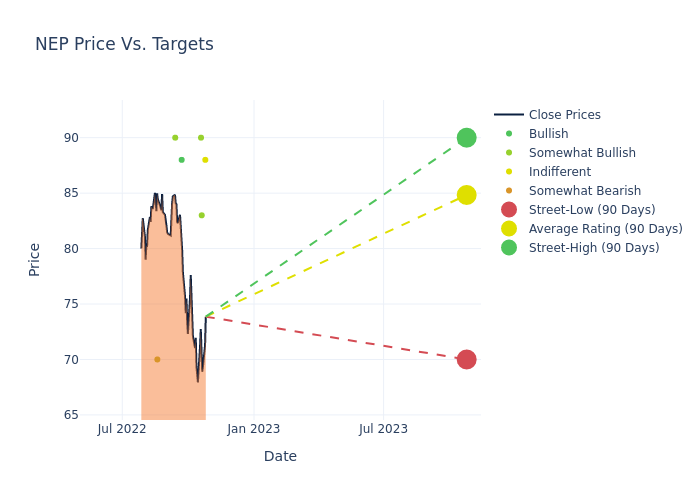 price target chart