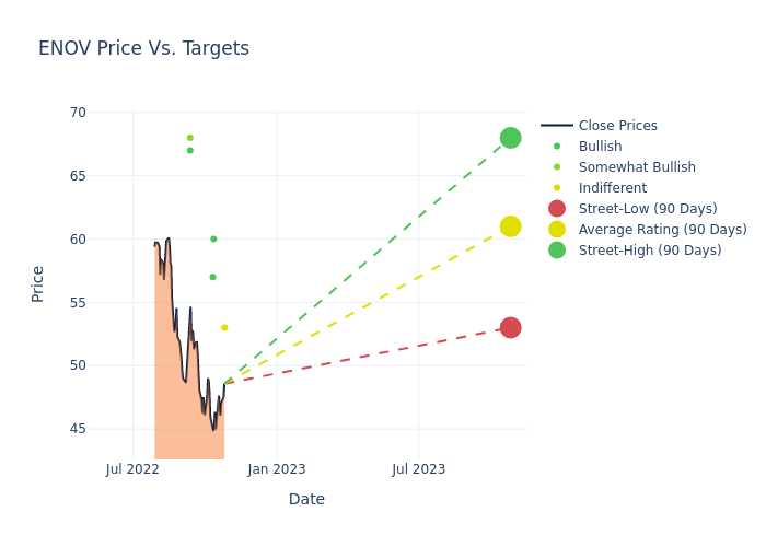 price target chart