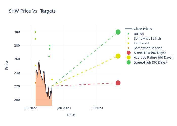 price target chart