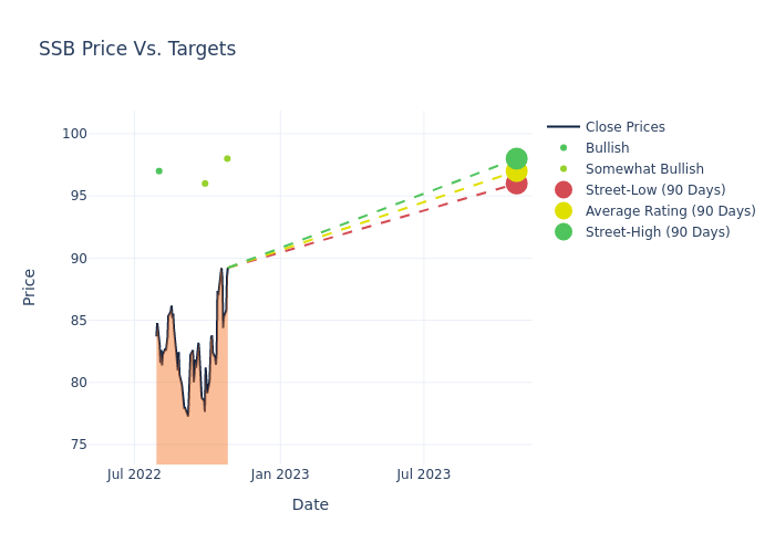 price target chart