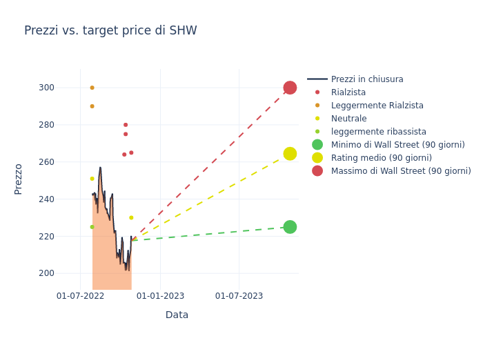 price target chart