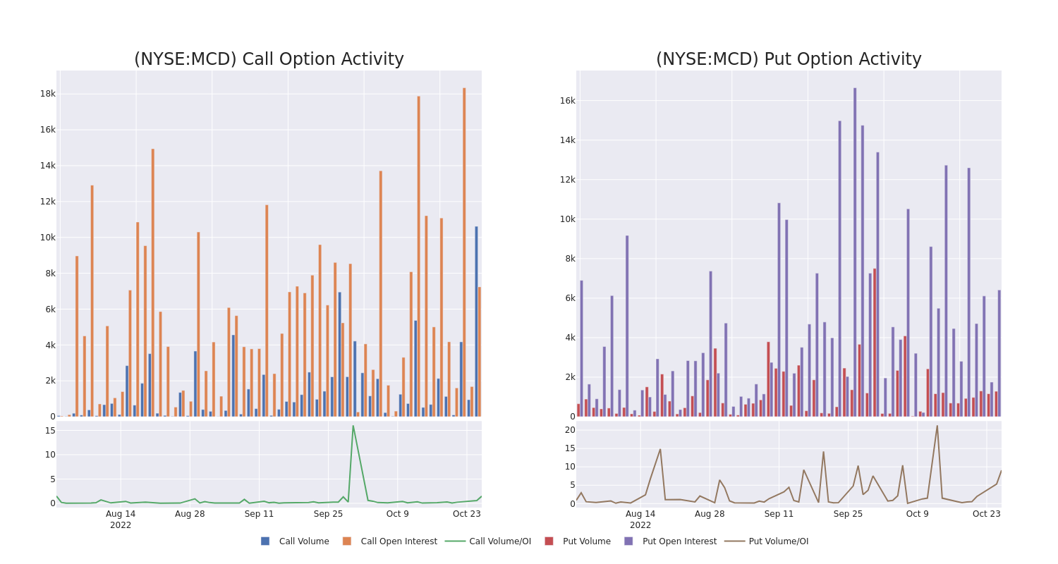 Options Call Chart