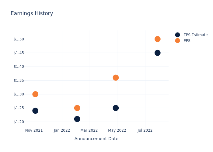 eps graph