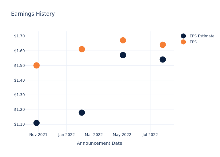 eps graph