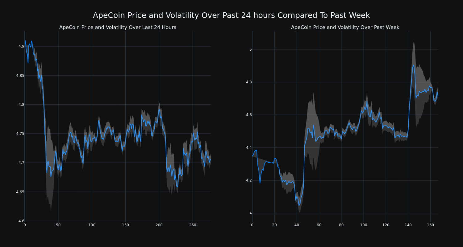 price_chart