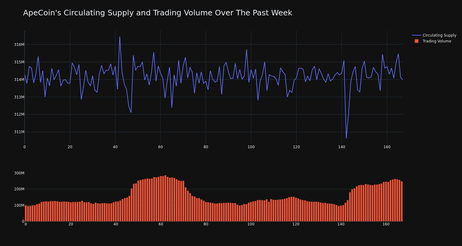 supply_and_vol