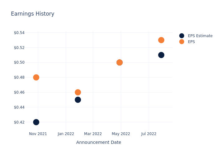 eps graph