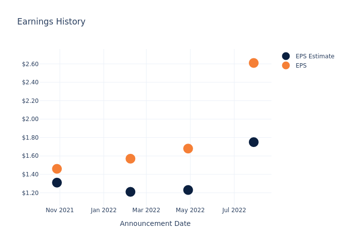 eps graph