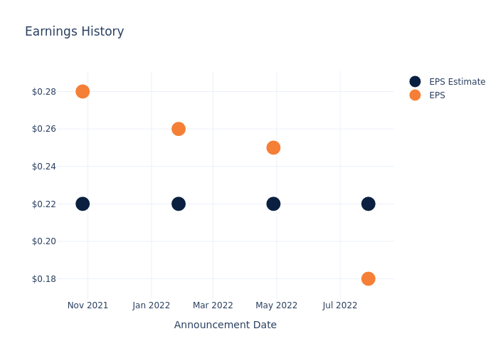 eps graph