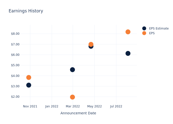 eps graph