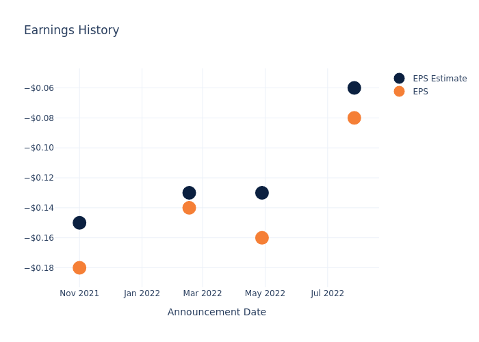 eps graph