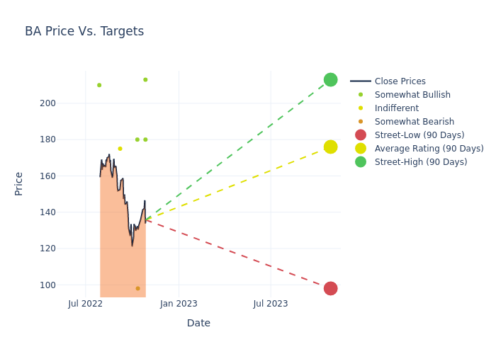 price target chart